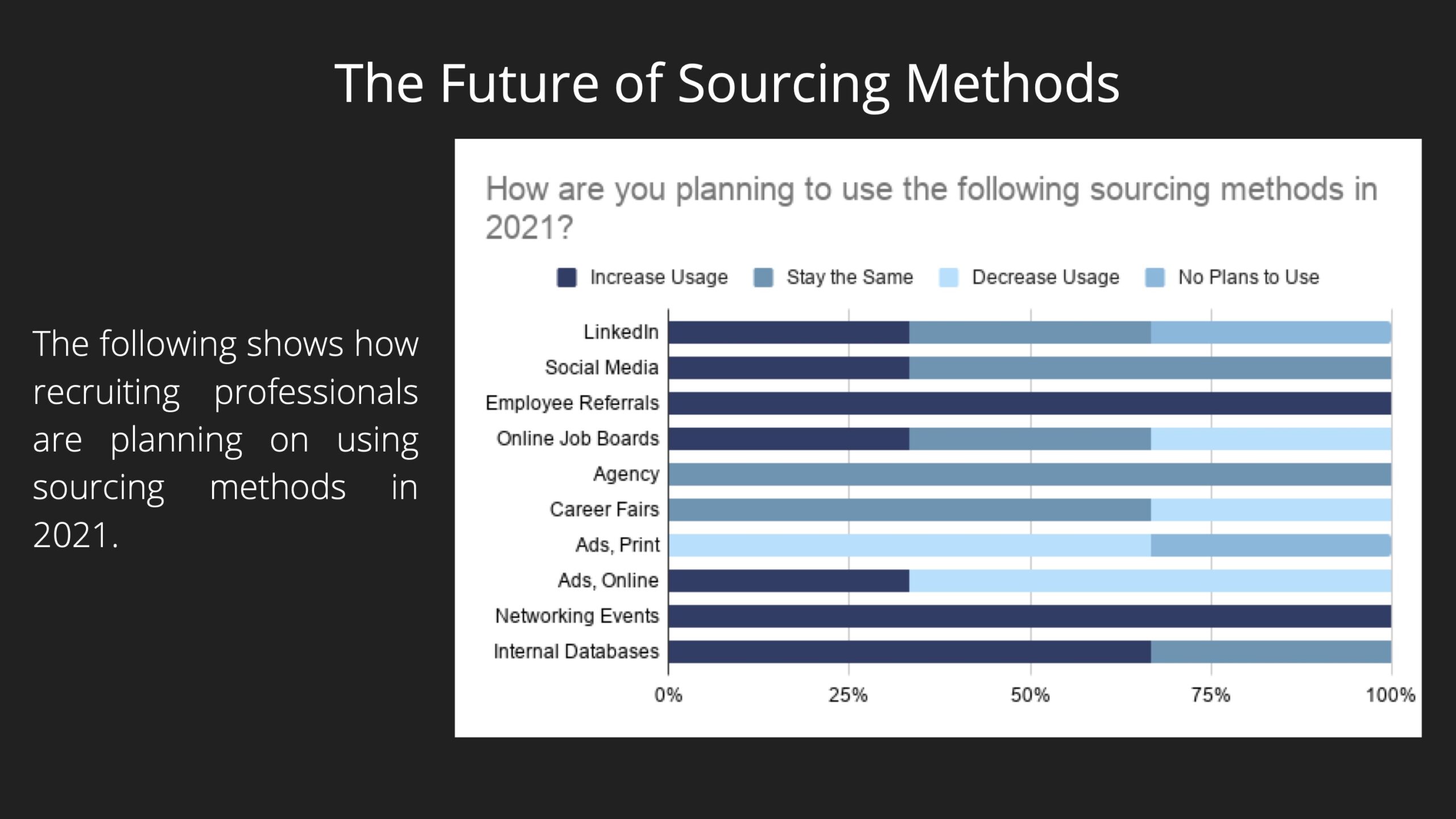 Sourcing Methods