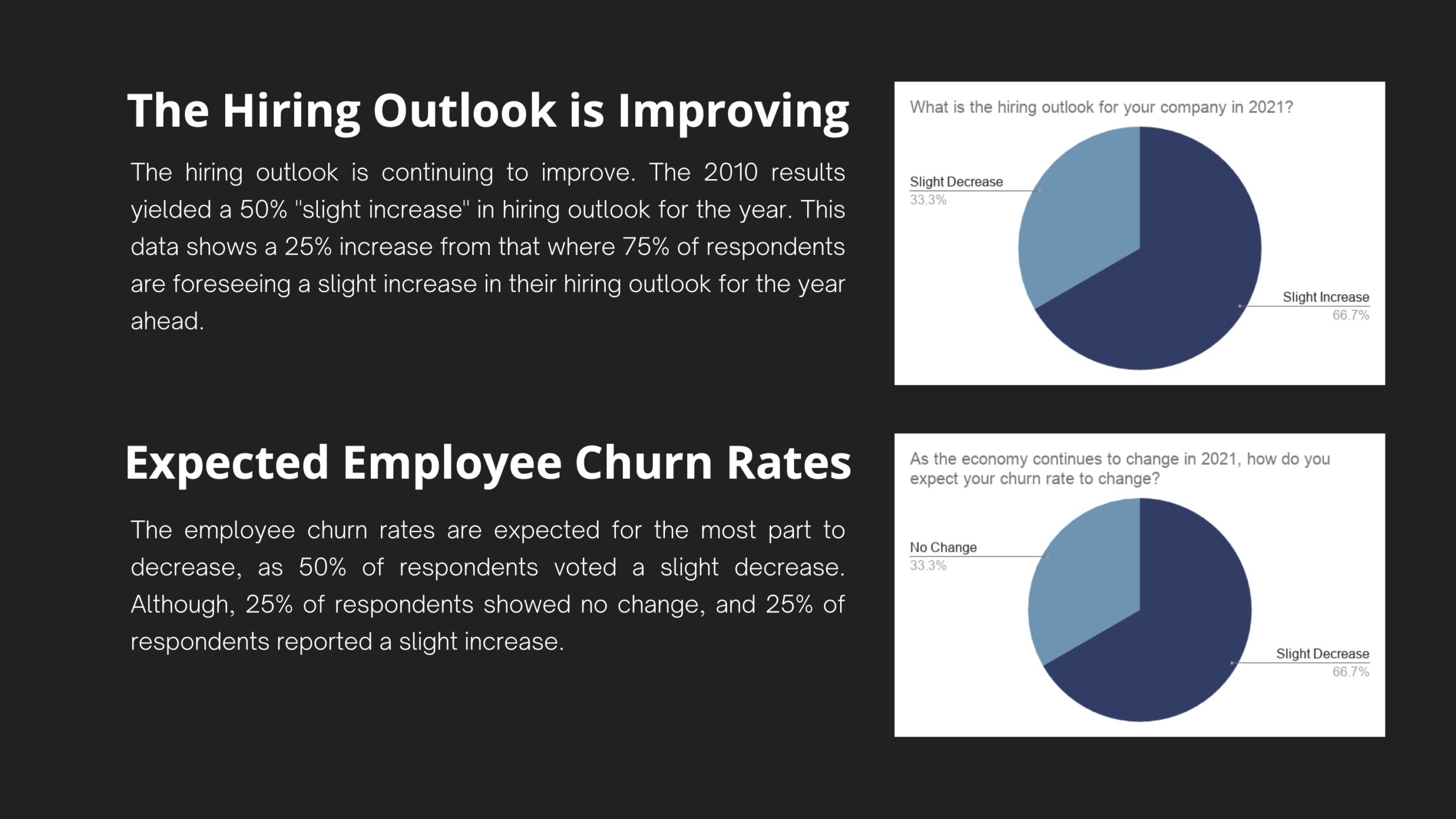 RPO Survey