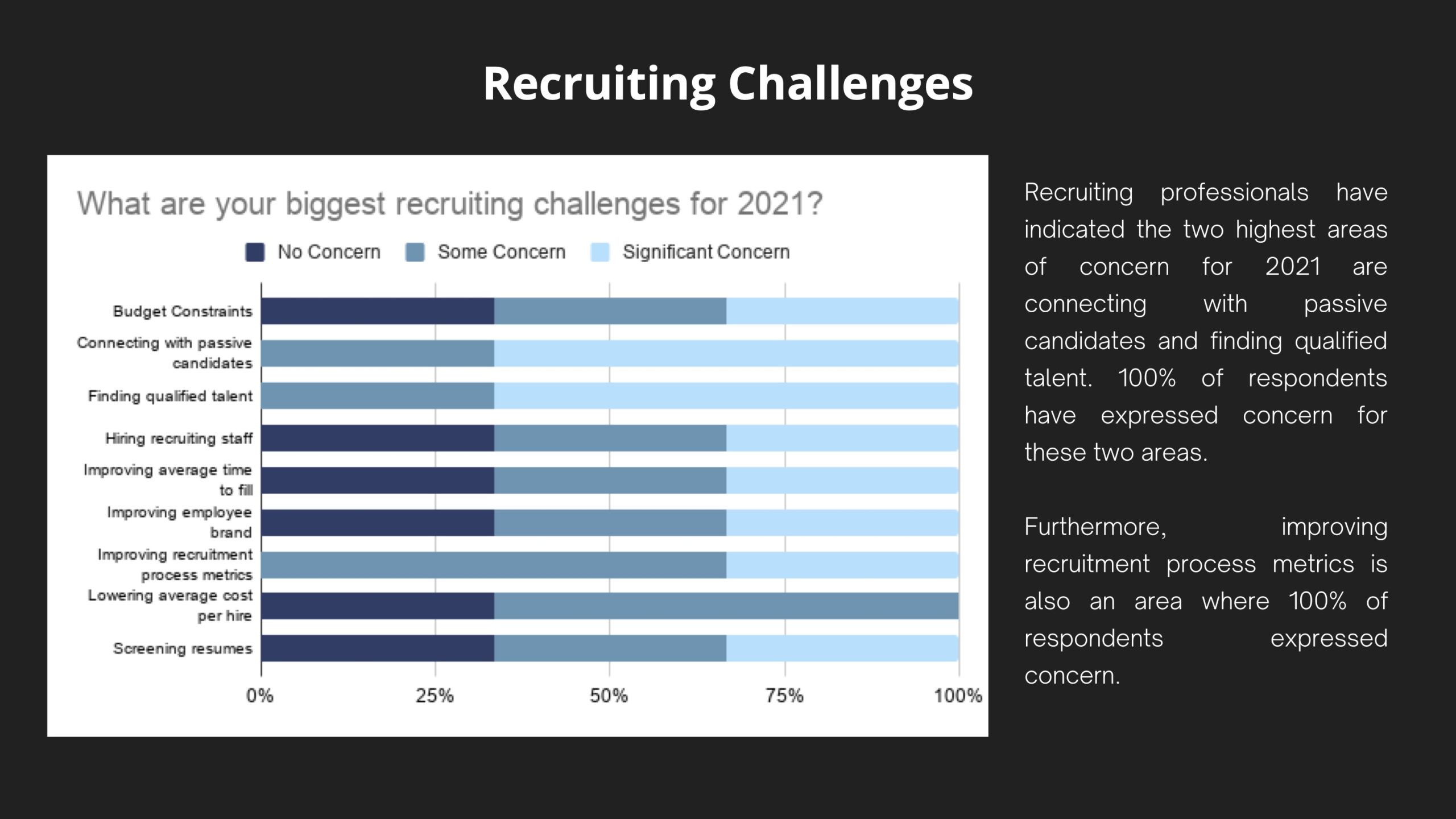 Recruiting Challenges