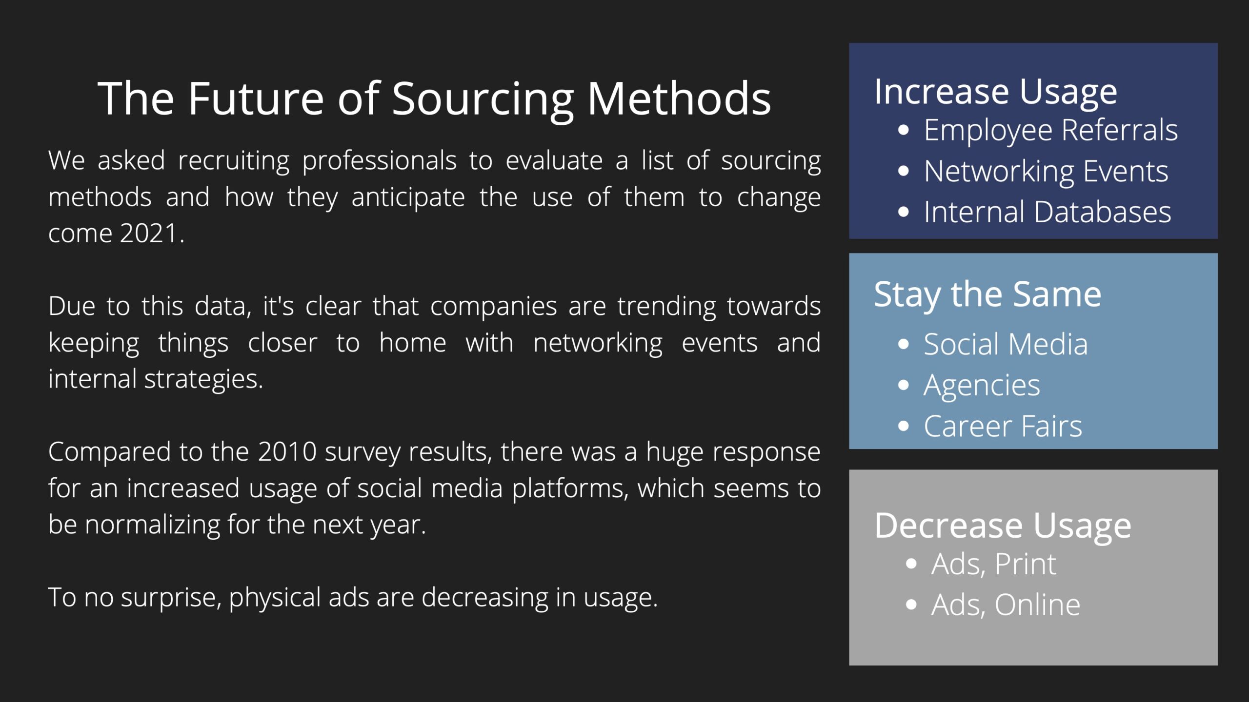 Future of Sourcing
